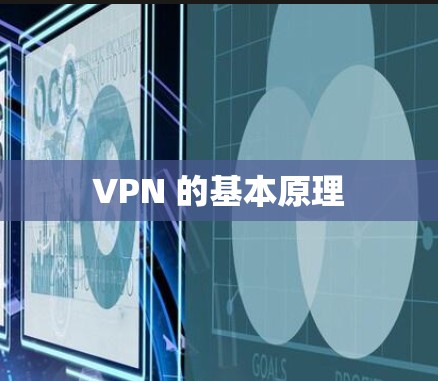VPN 的基本原理 VPN 的基本原理