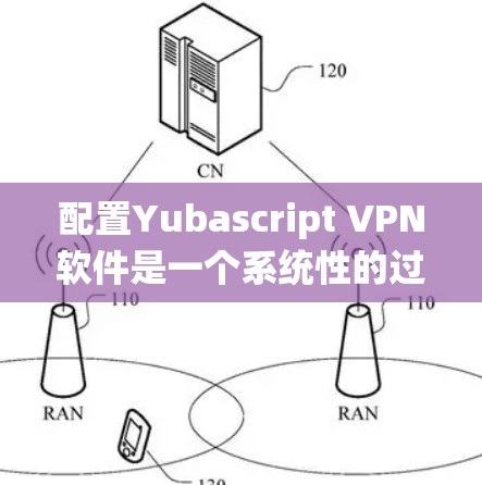 配置Yubascript VPN软件是一个系统性的过程，需要遵循以下步骤来确保正确性