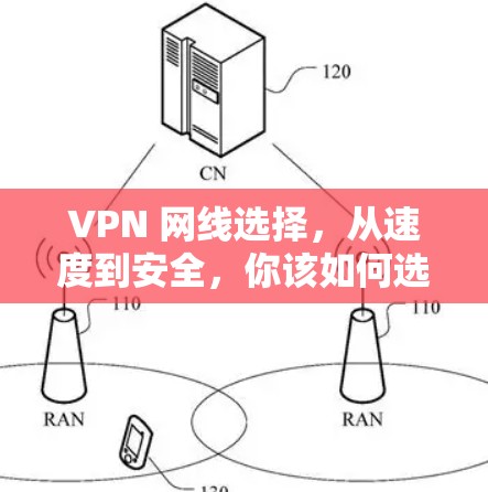 VPN 网线选择,从速度到安全,你该如何选择?
